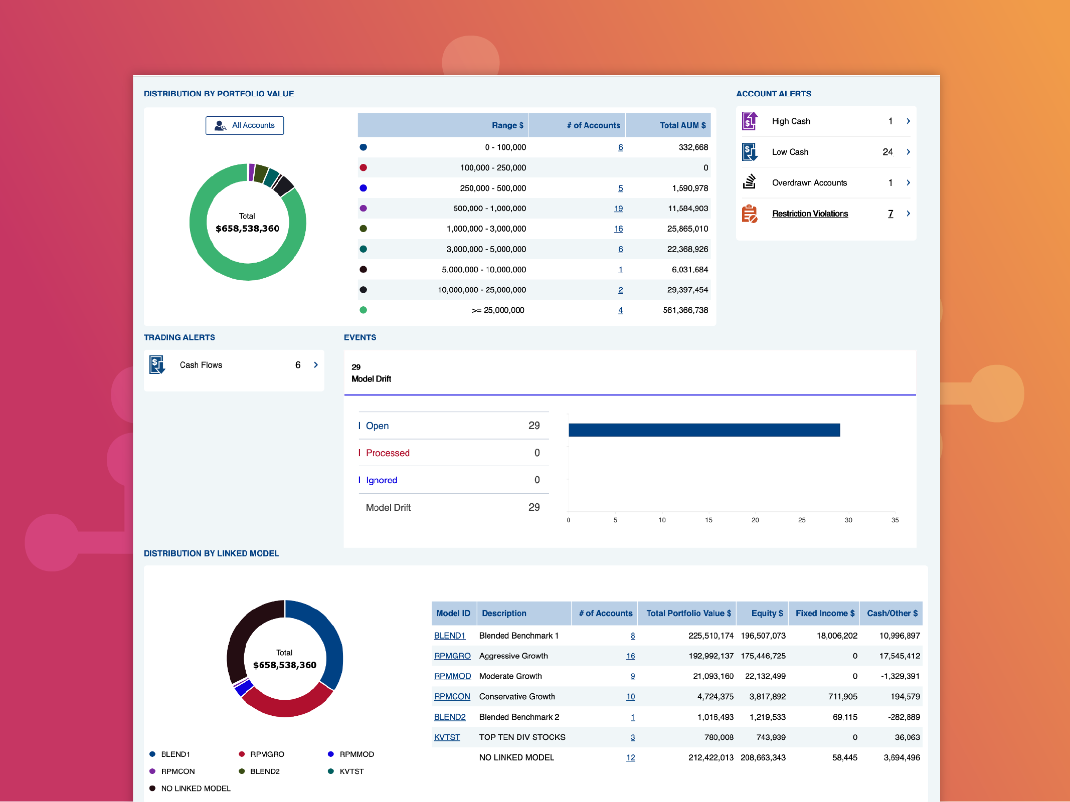Managed Account Platform for UMA, SMA, and Models | InvestCloud